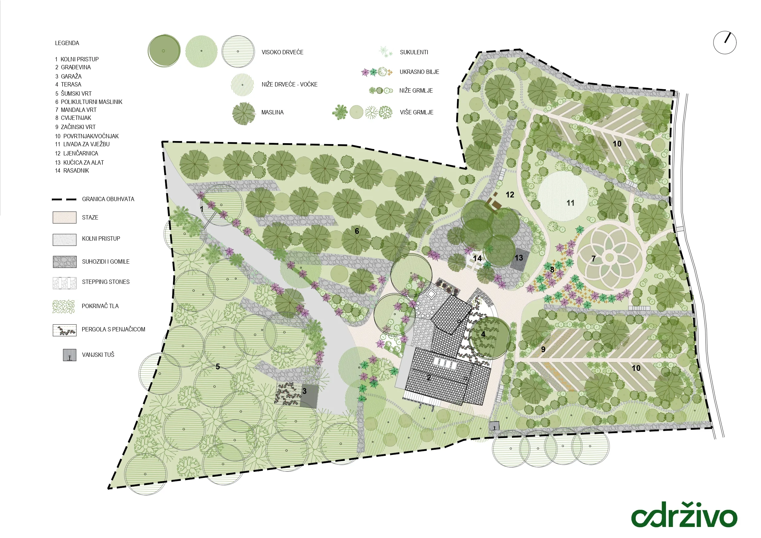 Održivo site plan